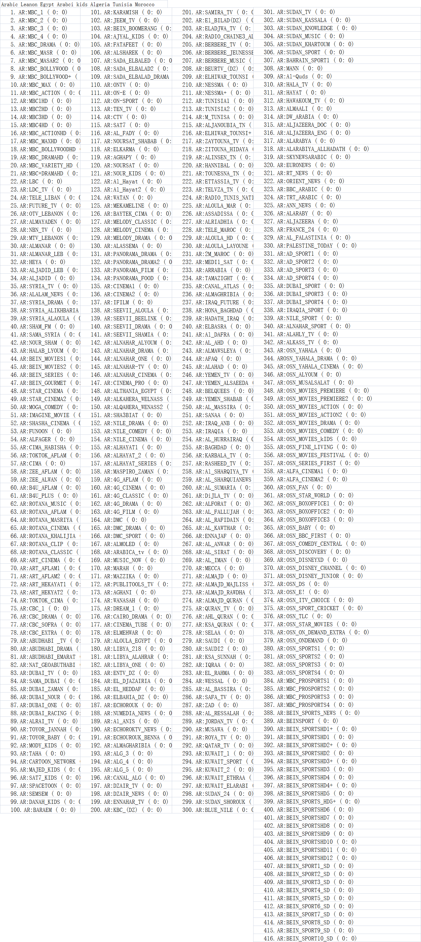 1 Year IPTV Server HD for Satellite Receiver