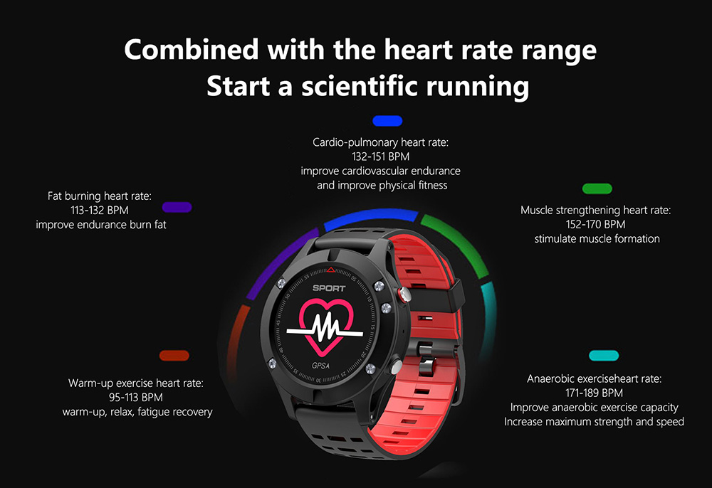 NO.1 F5 Smart Watch Nordic NRF52832QFAA Health Tracker GPS IP67 Water Resistant Heart Rate Detection Bluetooth 4.2 - Black+Green