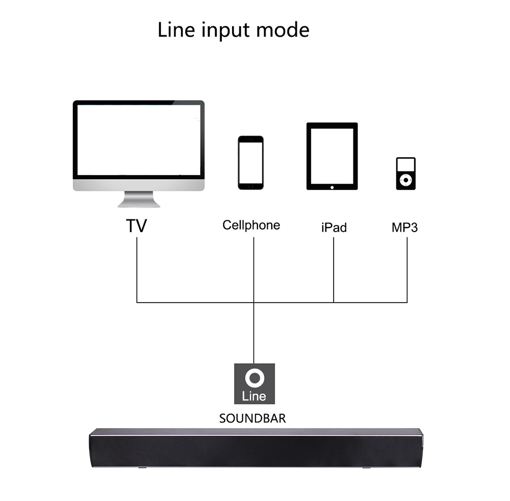 KS1 Soundbar DVB-T2 Amlogic S905 Quad Core Android 5.1.1 Internet Smart Audio System 1GB/8GB WIFI Bluetooth Gigabit LAN