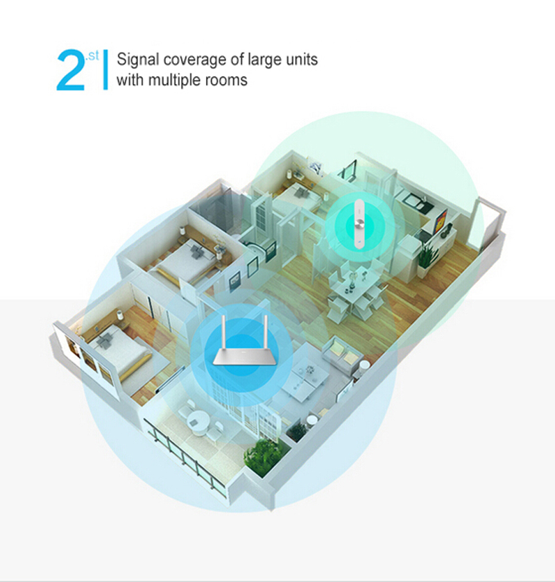 Netcore R1 360 WiFi Signal Amplifier 2.4GHz 802.11b/g/n WiFi Signal Repeater WiFi Range Extender Wireless Router - White
