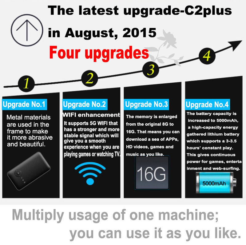 C2 DLP Mini Pocket Projector Android 1GB/8GB 2.4G/5G WIFI Eshare/Airplay/MiraCast - Black