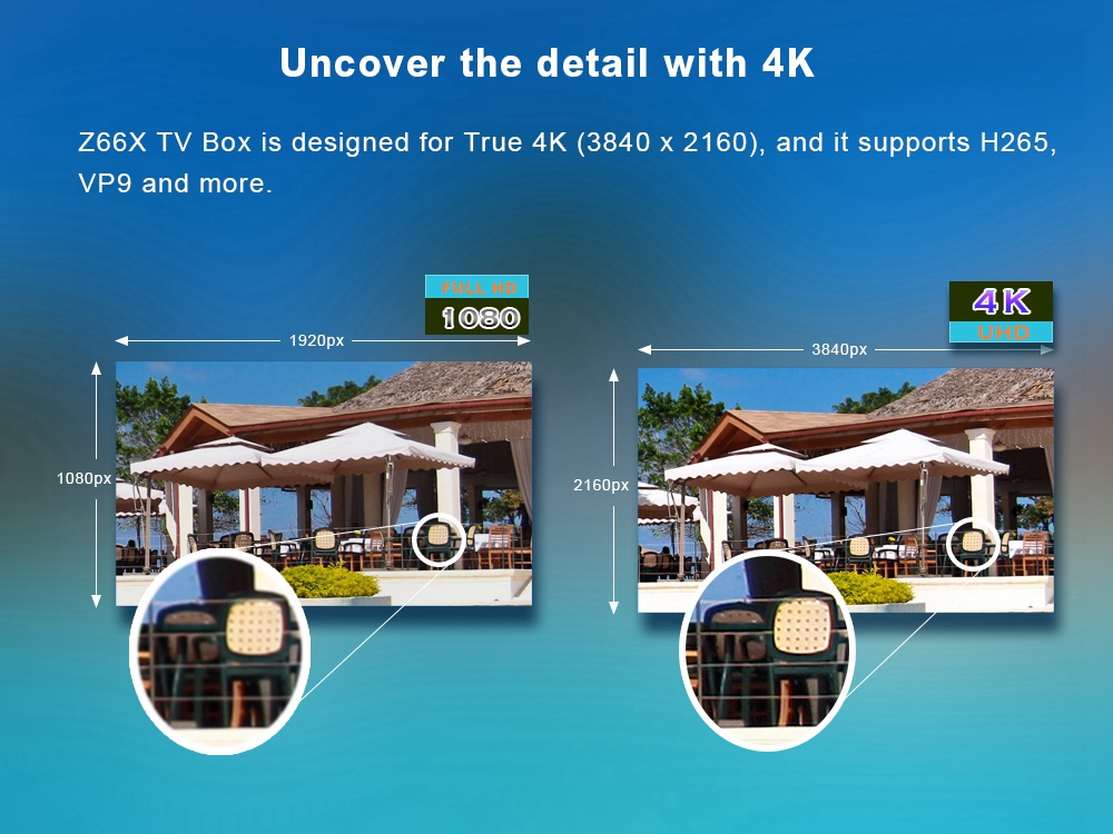 Z66X Z3 ZXIC ZX296716 Quad-core 2GB/16GB Android 7.1 KODI 17.3 4K TV Box 802.11ac WIFI LAN Bluetooth HDR HDMI Miracast DLAN Airplay
