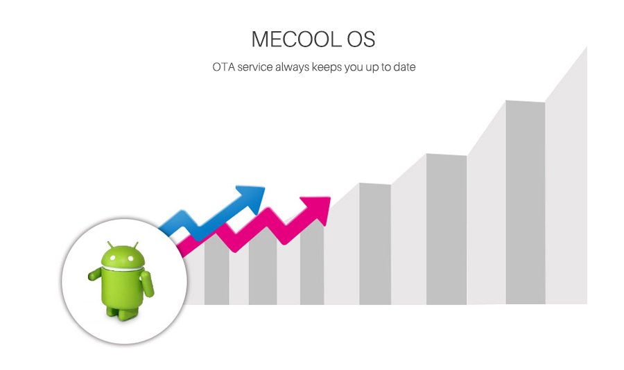 MECOOL KII PRO Hybird STB DVB-T2 DVB-S2 DVB-C Android 7.1 Amlogic S905D 2GB/16GB TV BOX 802.11AC WIFI LAN KODI Bluetooth
