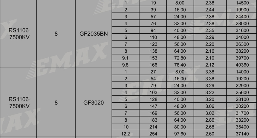EMAX RS1106 1106 7500KV Micro Brushless CW Motor for FPV Rcing Drone