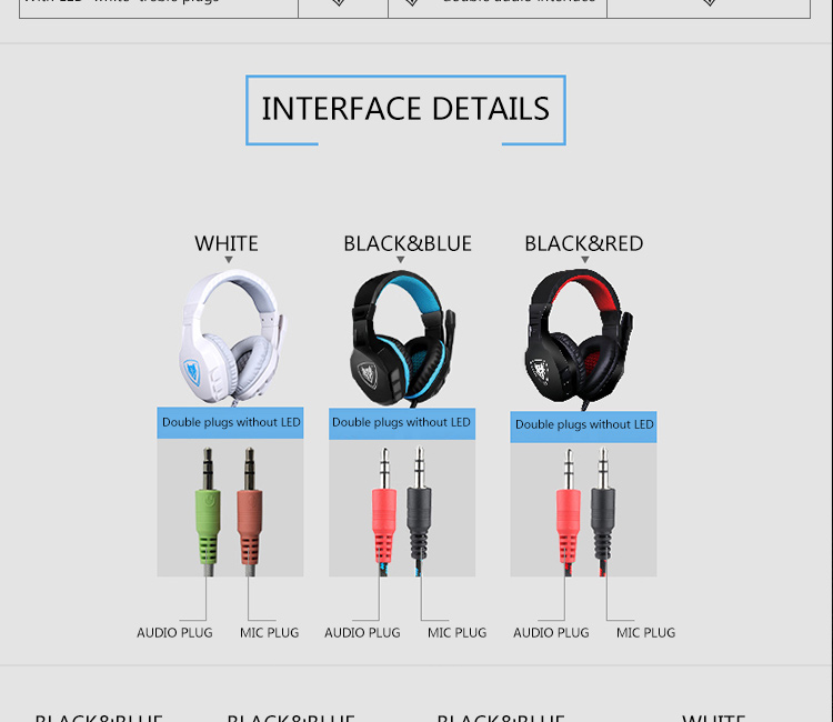 NUBWO No-3000 Gaming Stereo Headset with Microphone and Volume Control - Black and Blue