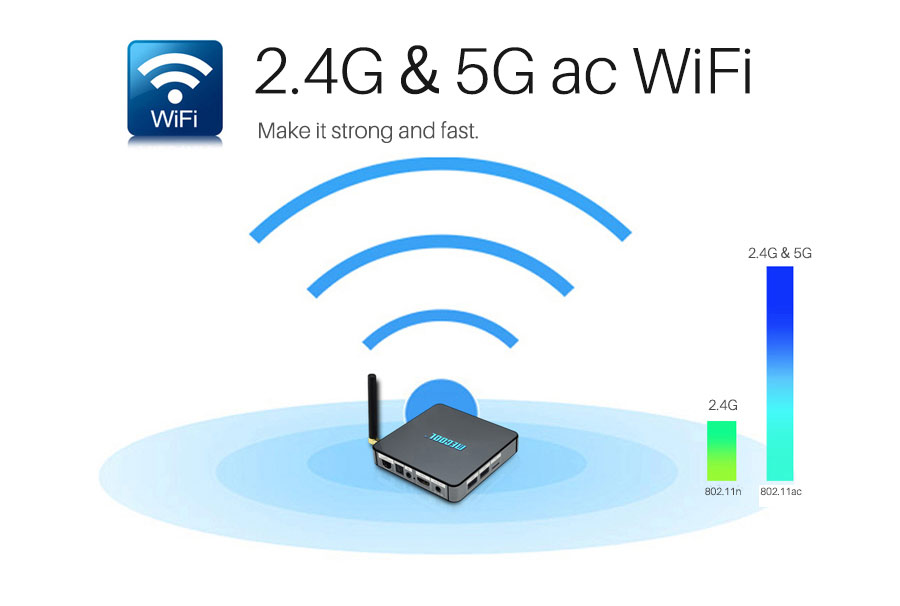 MECOOL BB2 PRO Android 7.1 3GB DDR4 16GB eMMC5.0 Amlogic S912 4K VP9 HDR TV BOX 802.11AC WIFI Bluetooth 1000M LAN KODI