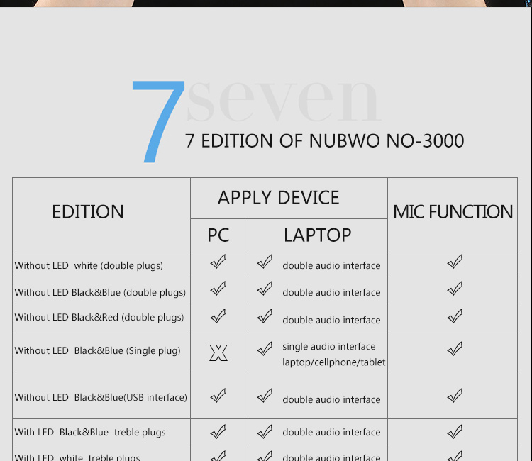 NUBWO No-3000 Gaming Stereo Headset with Microphone and Volume Control - Black and Blue