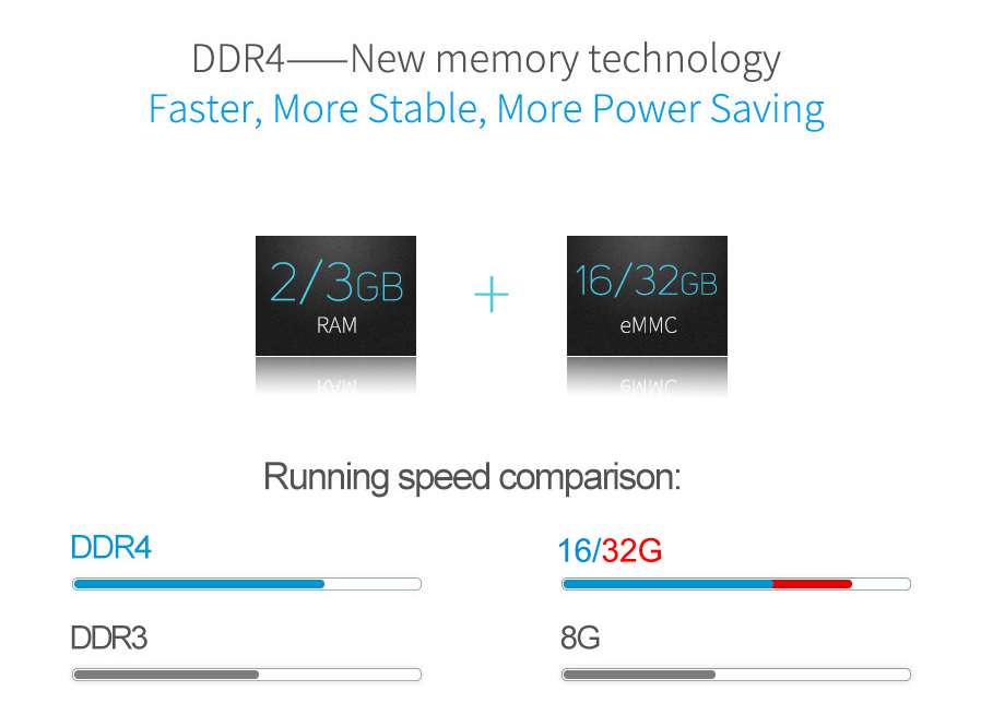 MECOOL M8S PRO YouTube 4K Netflix DDR4 3GB eMMC 32GB Amlogic S912 Android 7.1 KODI 17.0 HDR10 TV Box 802.11AC WIFI LAN Bluetooth H.265