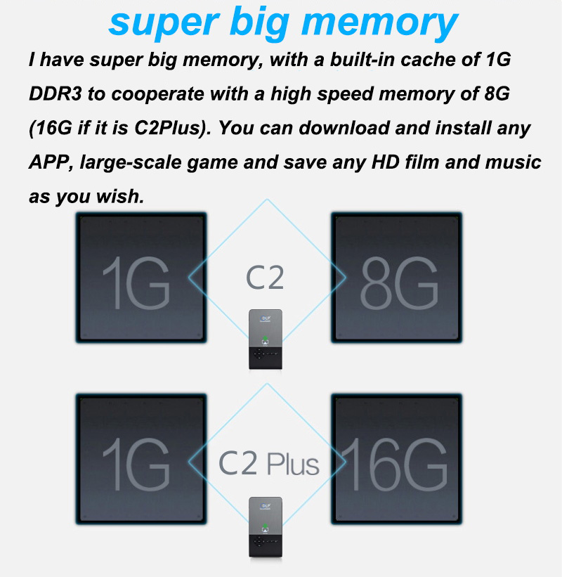 C2 DLP Mini Pocket Projector Android 1GB/8GB 2.4G/5G WIFI Eshare/Airplay/MiraCast - Black