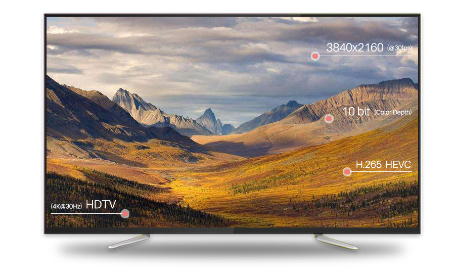 MECOOL KII PRO Hybird STB DVB-T2 DVB-S2 DVB-C Android 7.1 Amlogic S905D 2GB/16GB TV BOX 802.11AC WIFI LAN KODI Bluetooth
