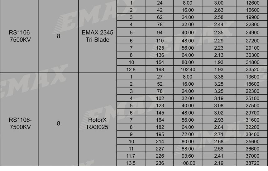 EMAX RS1106 1106 7500KV Micro Brushless CW Motor for FPV Rcing Drone