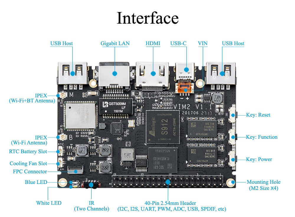 Khadas VIM2 Max Open Source DDR4 3GB RAM 64GB ROM Amlogic S912 Octa Core TV Box 2x2 MIMO WiFi Gigabit LAN Bluetooth WOL HDMI CEC