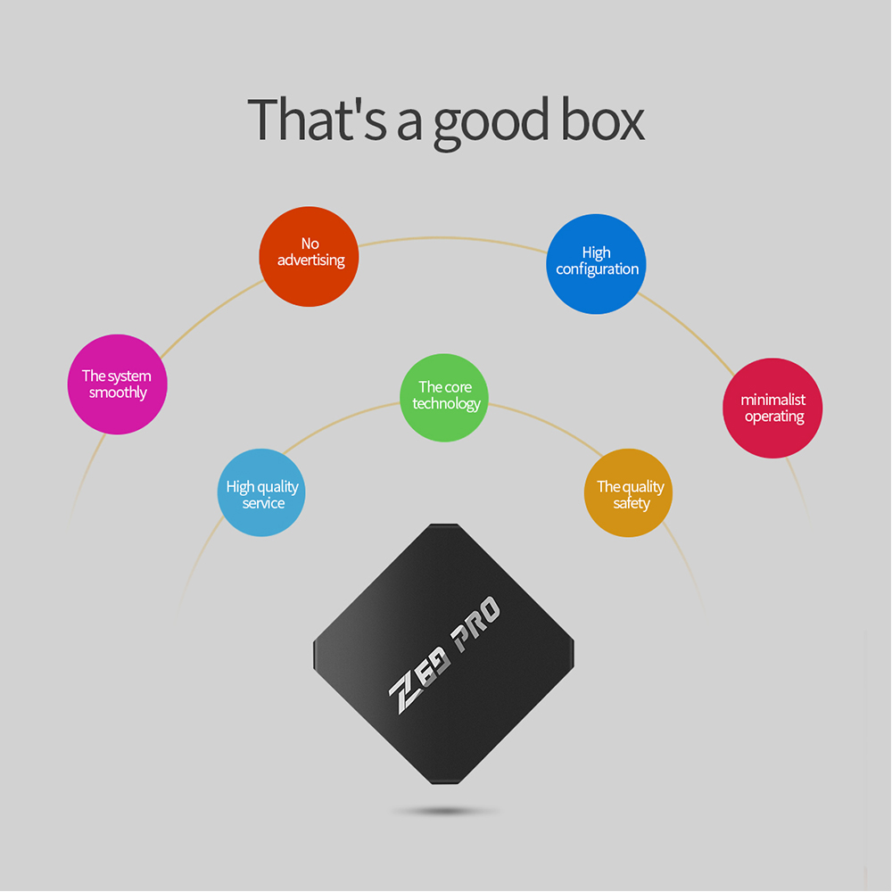 Z69 PRO Android 7.1.2 Amlogic S905W 1GB/8GB 4K TV Box 2.4G WiFi LAN VP9 HDR10 HDMI CEC