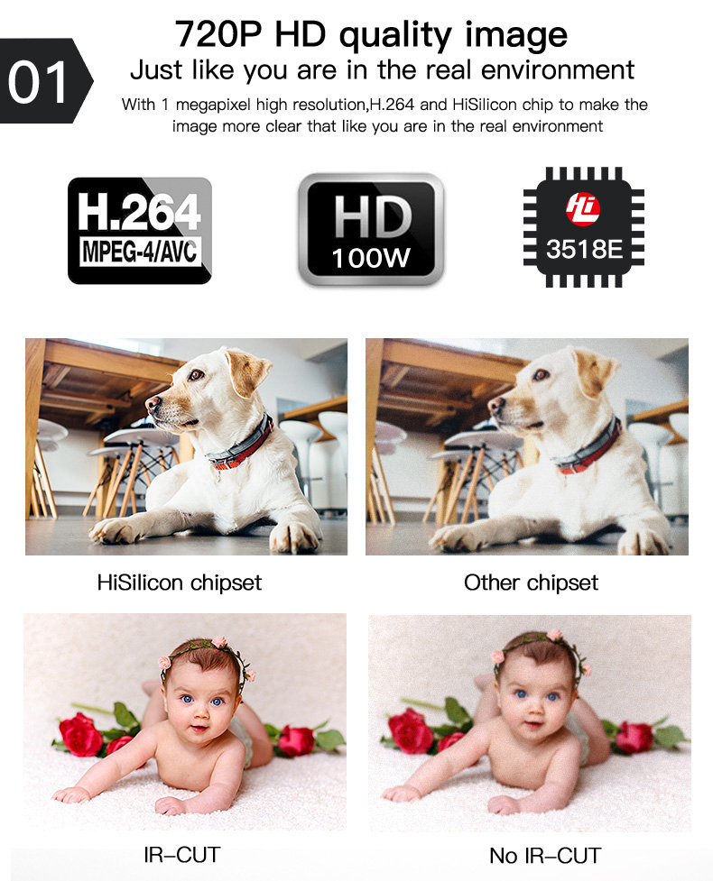 Wanscam HW0021 WiFi 720P IP Camera P2P 1.0MP Two-way Audio Onvif 2.1 Built-in IR Cut Night Vision Security Camera -Wh