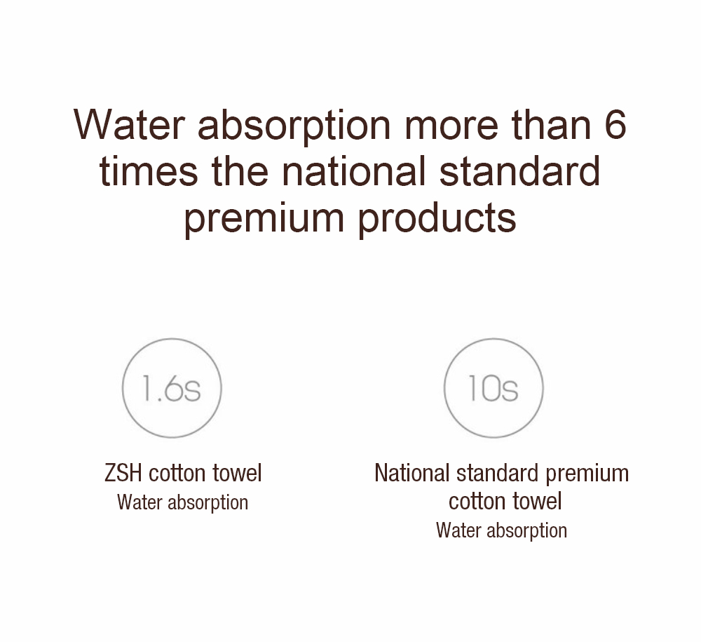 3PCS Xiaomi Mijia Long Cotton Towel Beach Towel Washcloth Antibacterial Water Absorption -White+Purple+Orange