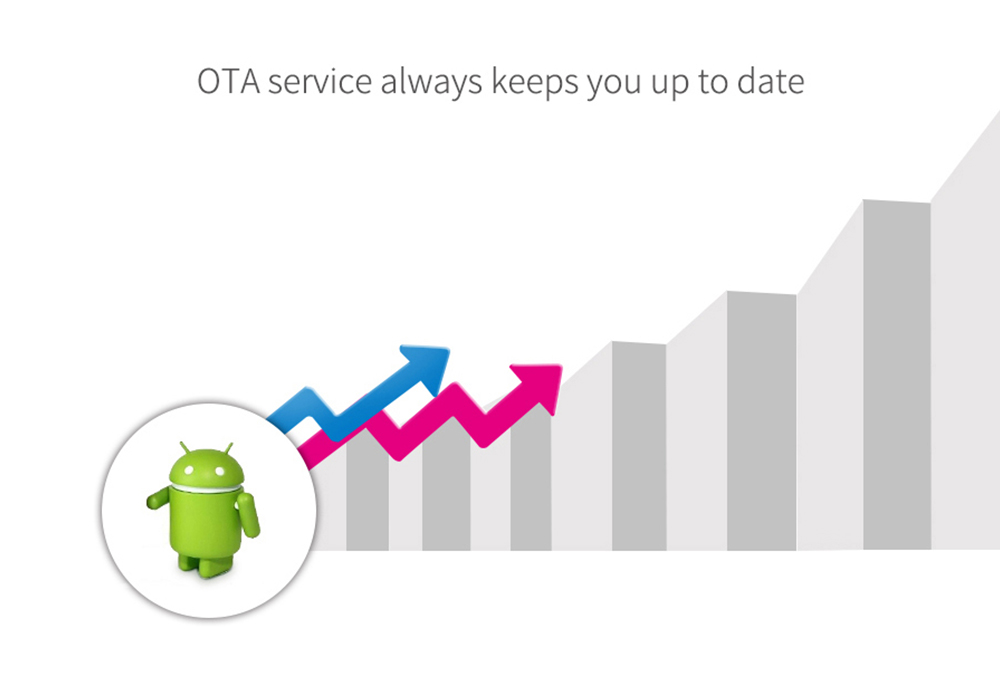 MECOOL M8S PRO L Android TV OS YouTube 4K Netflix HD Streaming 3GB/32GB Amlogic S912 KODI 17.3 TV Box with Voice Control DRM 802.11ac WiFi Bluetooth LAN HDMI