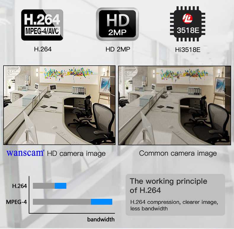 Wanscam HW0021 WiFi 720P IP Camera P2P 1.0MP Two-way Audio Onvif 2.1 Built-in IR Cut Night Vision Security Camera