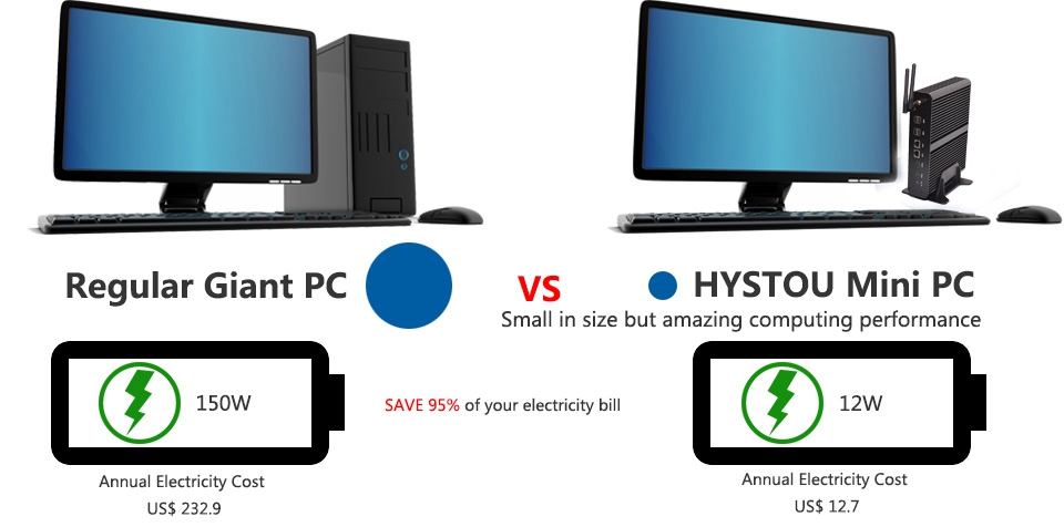 Hystou FMP05B Intel Core i7-5550U 4GB RAM 128GB SSD 4K Fanless Mini PC 2.4G WiFi Bluetooth Dual Gigabit LAN Dual HDMI 4*USB 3.0 SATA 3.0