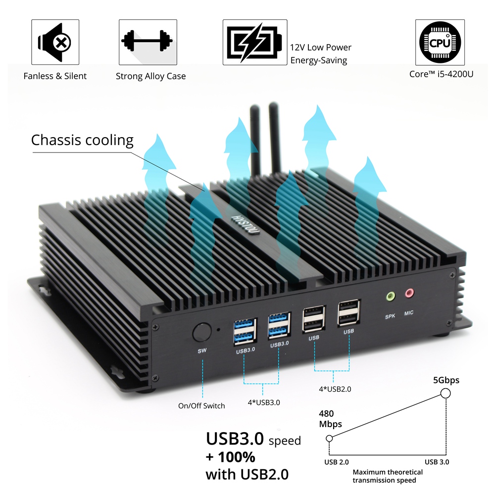 Hystou FMP04B Intel Core i7-5550U 8GB RAM 256GB SSD 4K Fanless Mini PC 2.4G WiFi Bluetooth Dual Gigabit LAN Dual HDMI 4*USB3.0 6*COM SATA
