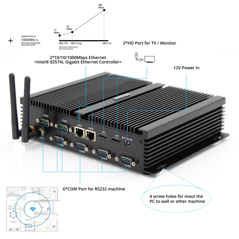 Hystou FMP04B Intel Core i7-5550U 8GB RAM 256GB SSD 4K Fanless Mini PC 2.4G WiFi Bluetooth Dual Gigabit LAN Dual HDMI 4*USB3.0 6*COM SATA