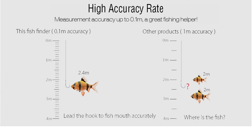 XJ-01 Wireless Fish Finder Sonar Technology Wireless Sensor 90-Degree Beam Adjustable Depth And Sensitivity - Red