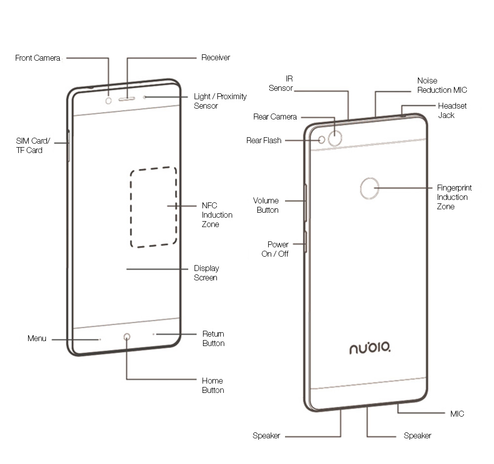 Nubia Z11 NX531J 5.5 Inch Smartphone aRC 2.0 Corning Gorilla Glass Screen 6GB 64GB Snapdragon 820 16.0MP Camera Touch ID Type-C NFC QC3.0 - White