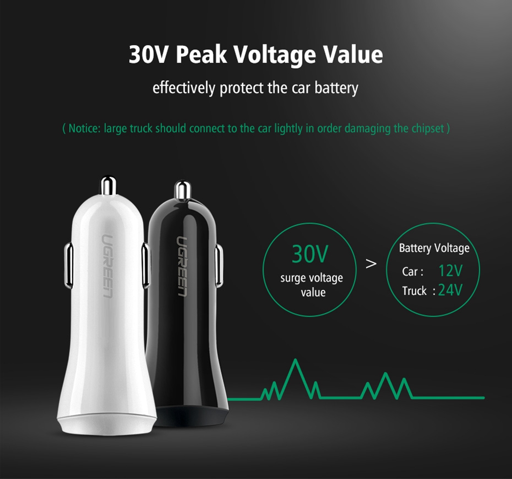 Ugreen Car USB Charger Quick Charge 2.0 Port USB Fast Car Charger - White