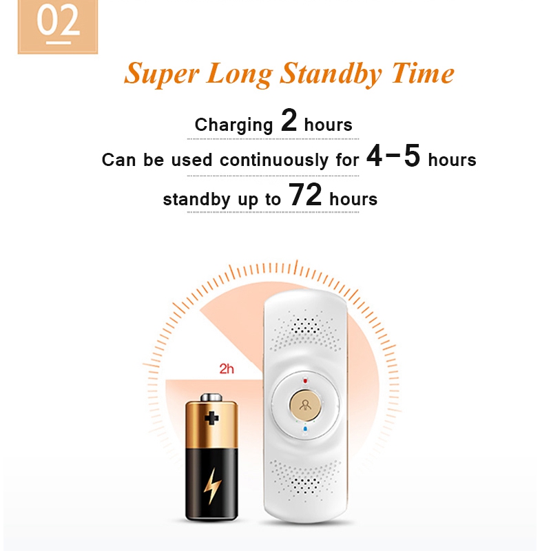 iFLYTEK Xiaoyi Wireless Voice Translator Simultaneous Translation - White