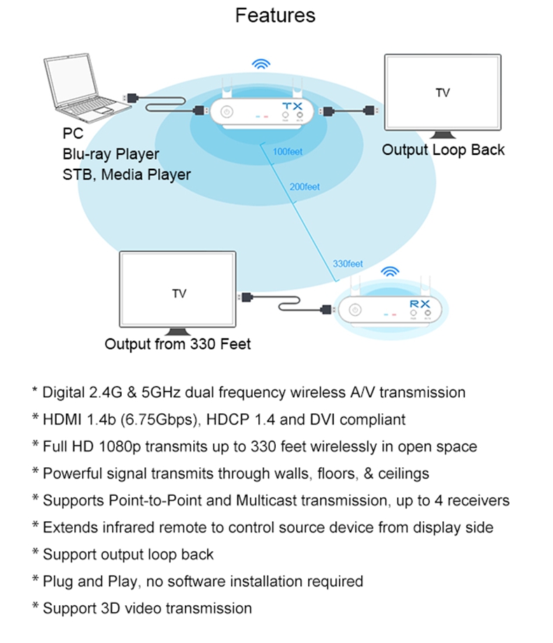 Measy Air Pro Wireless HDMI Video Transmitter and Receiver 1080P 3D HDMI Extender 100M/330Feet Range