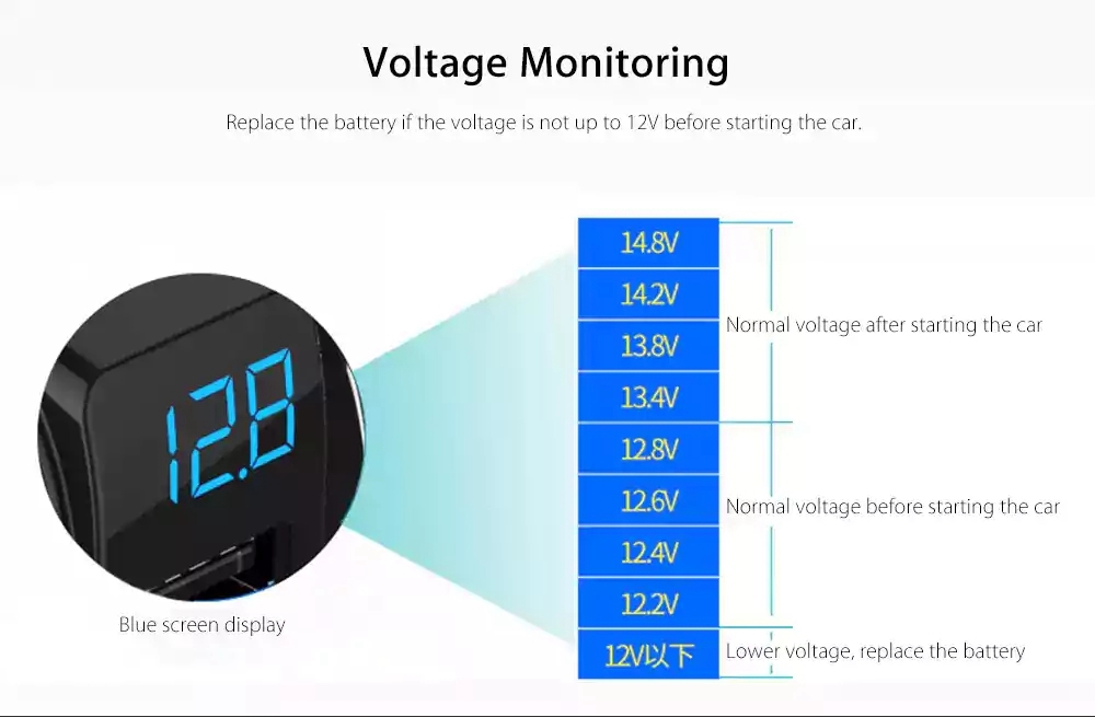 Philips DLP2019 Car Charger Multifunctional Cigarette Lighter 3 Sockets Independent Switches Single USB Port - Black