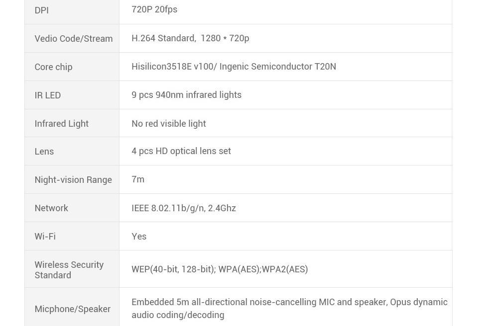 360 D603 720P WiFi IP Camera Water Drop CMOS CCD Motion Detection 2-way Audio Wireless Security Camera -White