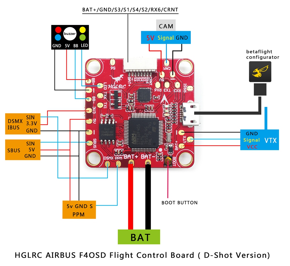 HGLRC AIRBUS F4 30.5 x 30.5mm AIO Flight Controller Betaflight OSD 5V/3A BEC for FPV RC Drone