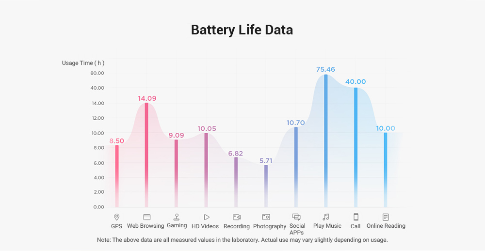 Nubia V18 6.01 Inch 4G LTE Smartphone Snapdragon 625 4GB 64GB 13.0MP Camera Nubia UI 5.1 4000mAh Face ID 18:9 FHD+ Full Screen OTG - Gold