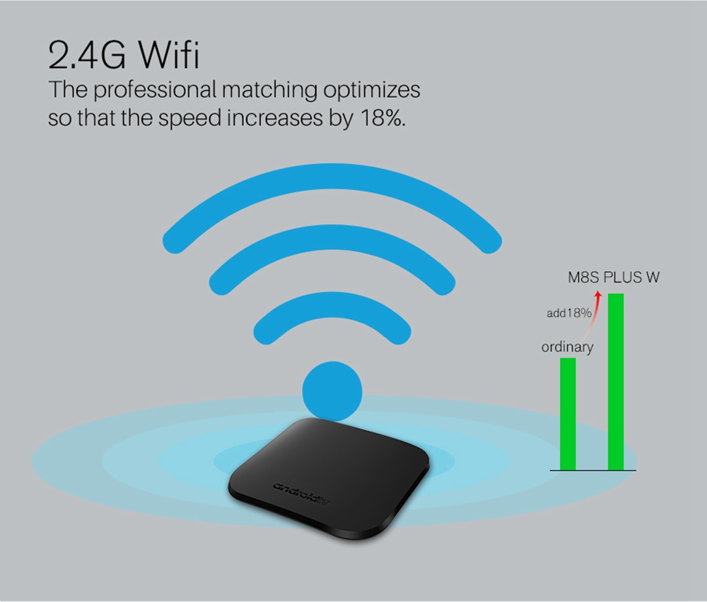 M8S PLUS W Amlogic S905W Android 7.1 KODI 17.4 1GB/8GB Support MAG25X Stalker 4K TV BOX 2.4G WIFI