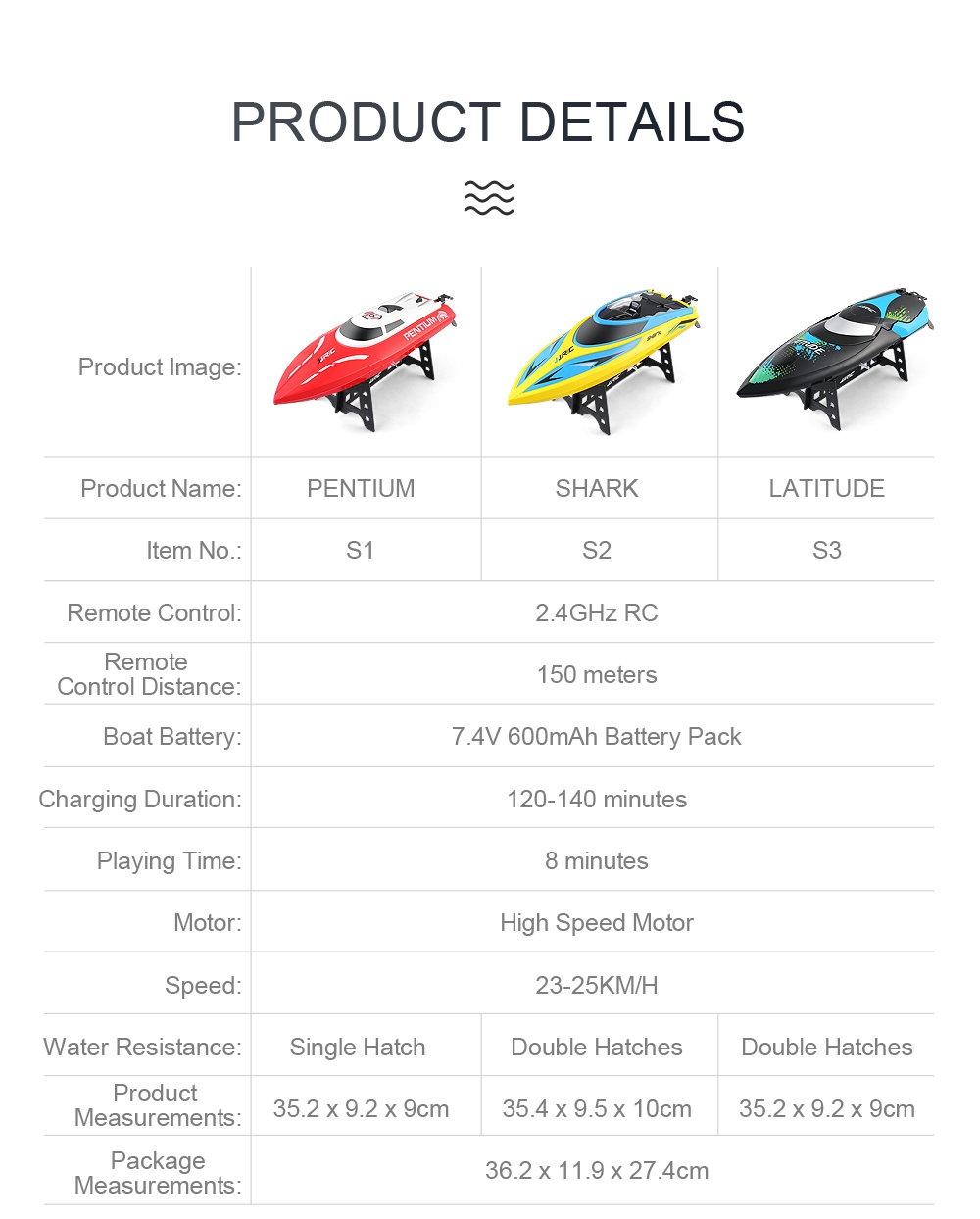 JJRC S1 PENTIUM RC Boat 2.4G Waterproof Protection 180 Degree Flip High Speed Brushed RTR - Red