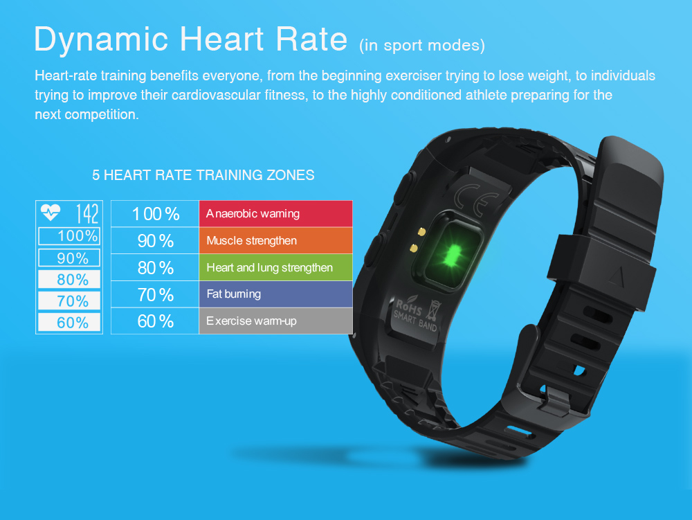 Makibes G03S Smart Bracelet Inbuilt GPS IP68 Water Resistant Heart Rate Monitor Sunlight Legibility Screen Compatible With IOS Android - Red