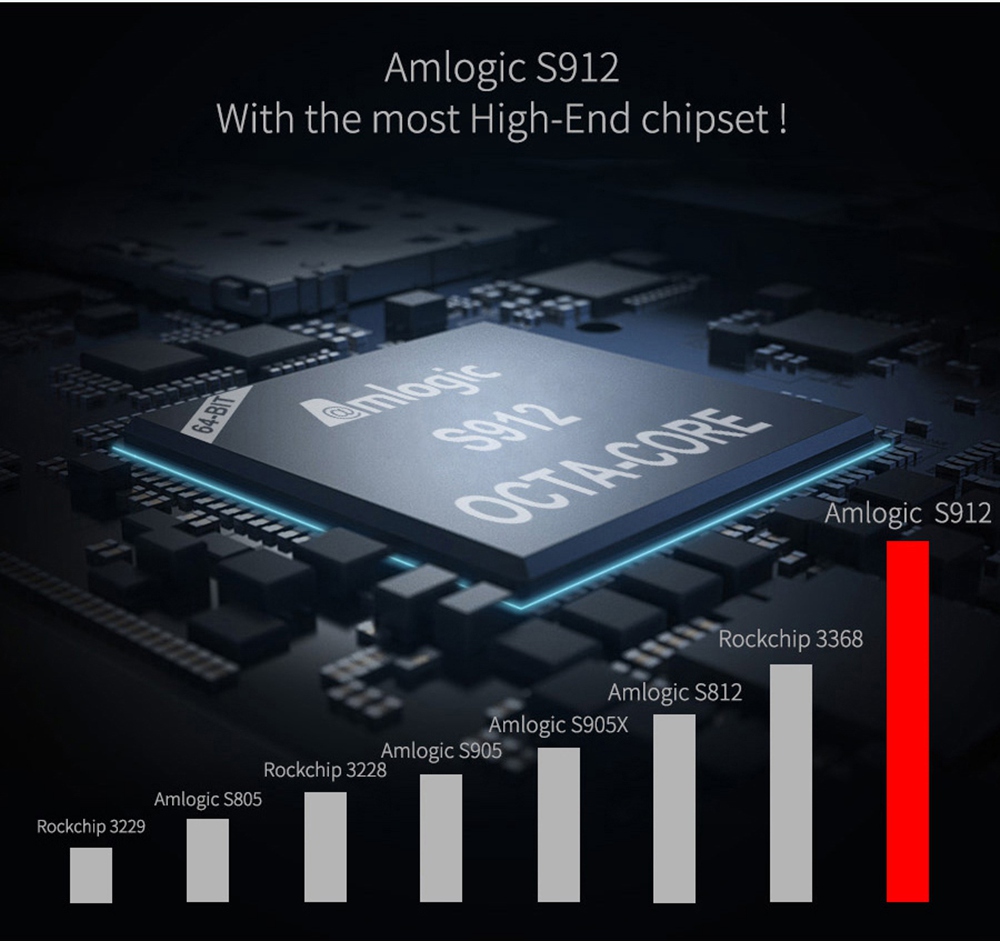 MECOOL M8S PRO Android TV OS 3GB DDR4 32G eMMC S912 4K TV Box with Voice Remote 802.11AC WIFI LAN Bluetooth H.265 HDR10