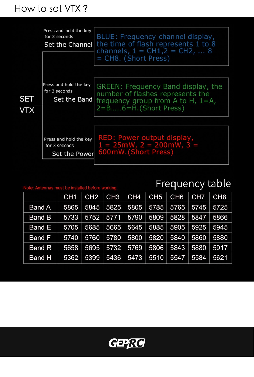 GEPRC Elegant 230mm FPV Racing Drone SPAN F4 FC AIO BLHeli_s 2-5S 40A Dshot600 ESC 5.8G 48CH VTX - PNP
