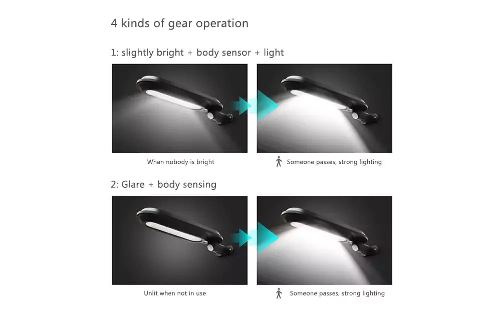 LED Solar light LED Solar Sensor Wall Outdoor Landscape Courtyard Lighting - White