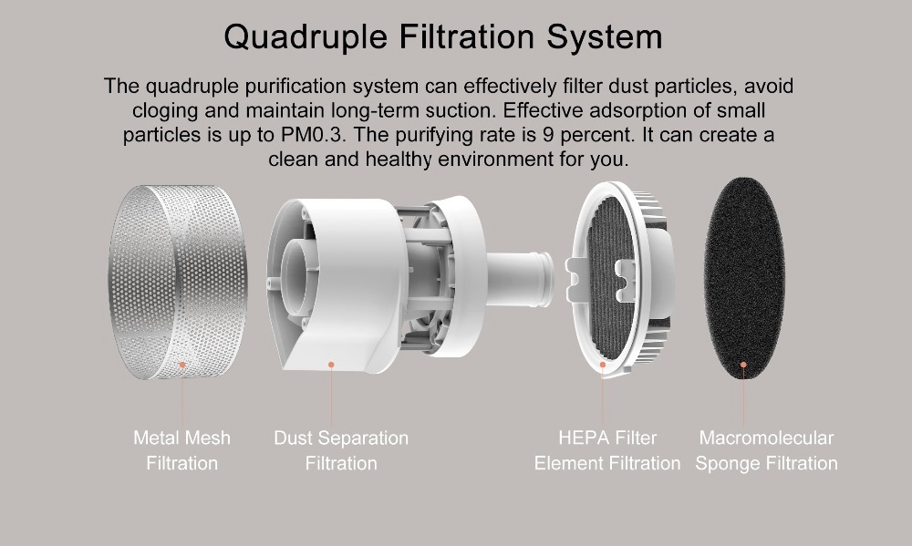 Xiaomi Roidmi F8 Smart Vacuum Cleaner App Remote Control 2500mAH Lithium-ion Battery with LED Night Light for Home Car -