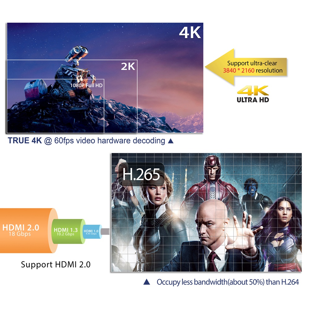 HK1 Amlogic S905W Android 7.1 KODI 18.0 2GB/16GB 4K TV BOX WIFI LAN