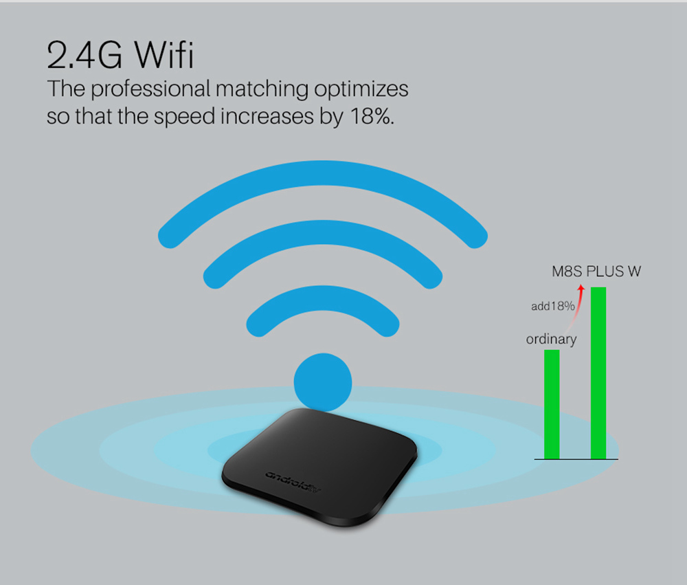 M8S PLUS W Amlogic S905W Android 7.1 2GB/16GB Support MAG25X Stalker 4K TV BOX 2.4G WIFI
