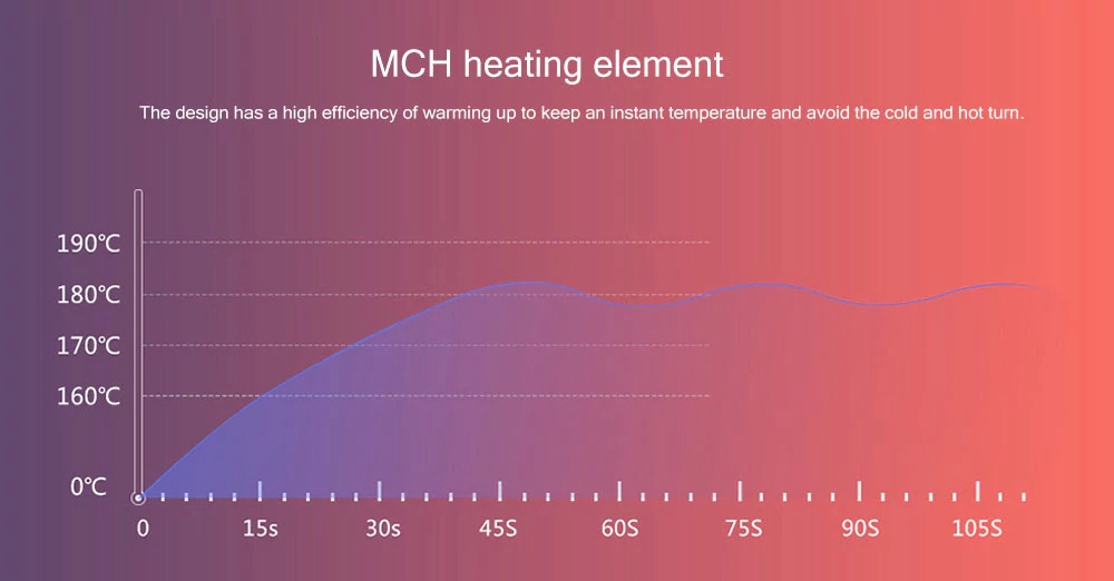 Xiaomi Yueli Hot Steam Hair Straightener Five Gear Adjustable Temperature Hair Protection Keratin Coating - LIGHT PINK