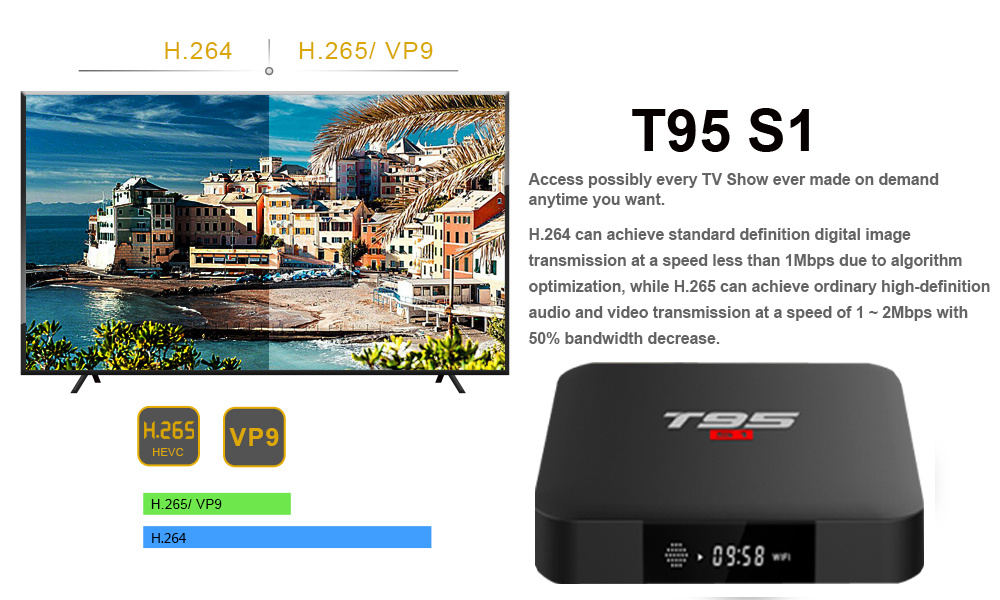 T95 S1 Amlogic S905W 1GB/8GB Android 7.1 KODI 17.6 4K TV BOX 2.4G WIFI LAN VP9 HDMI