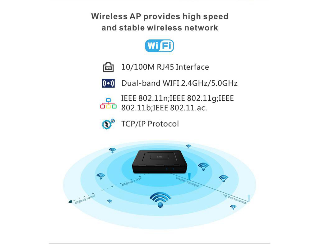 THL Super Box Wireless Storage S912 2GB/16GB Android 6.0 4K TV BOX 2.4G/5G Dual Band WIFI Bluetooth LAN SATA Port