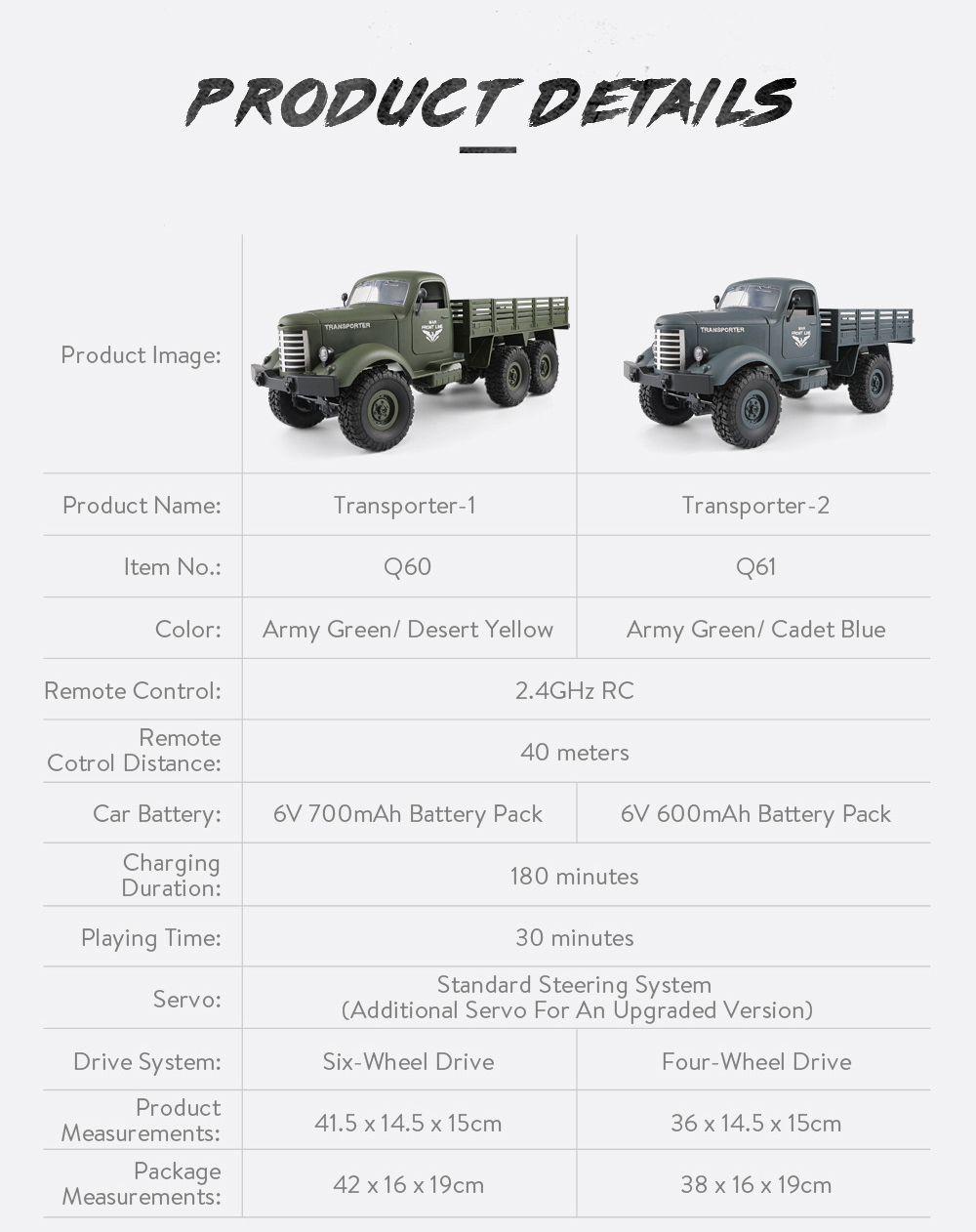 JJRC Q61 Transporter RC Car 2.4G 1:16 4WD Brushed Off-road Military Truck RTR - Army Green