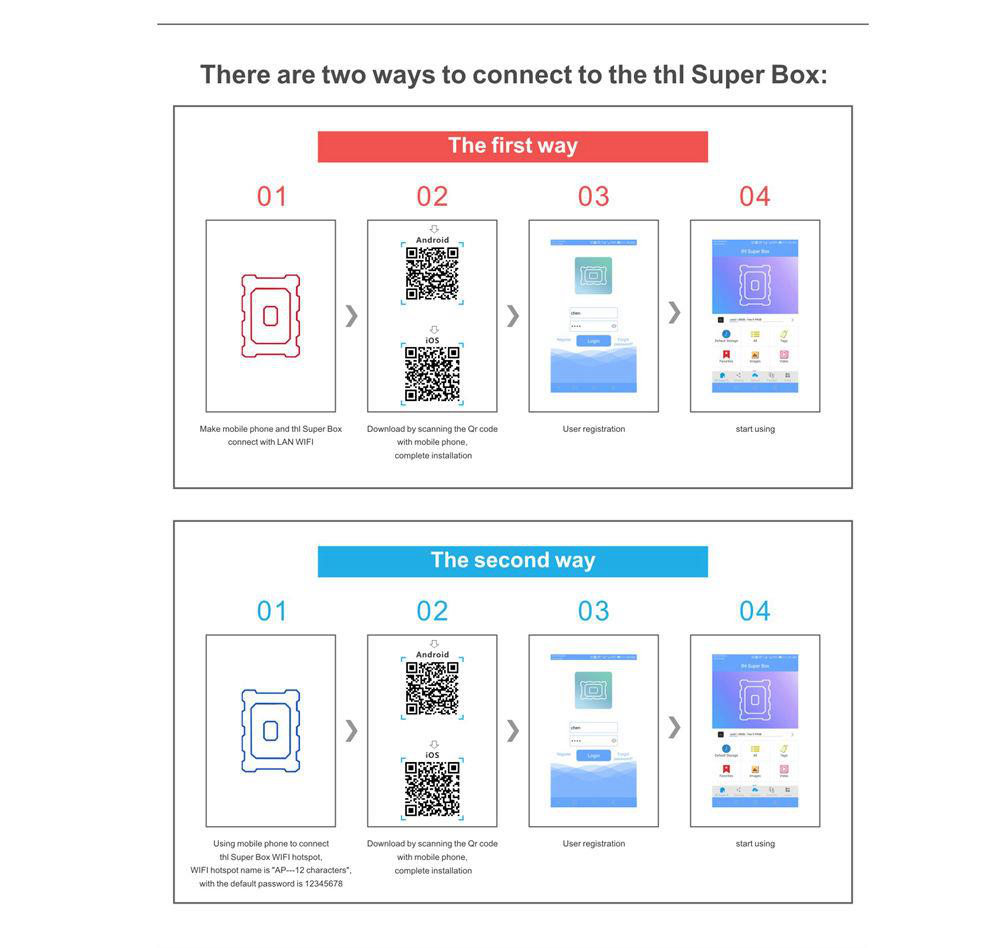 THL Super Box Wireless Storage S912 2GB/16GB Android 6.0 4K TV BOX 2.4G/5G Dual Band WIFI Bluetooth LAN SATA Port