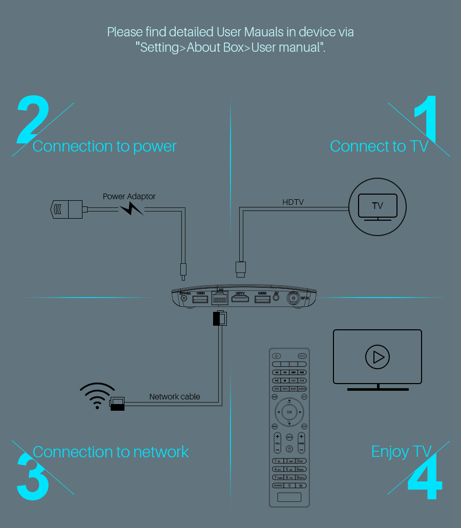 Mecool M8S PLUS DVB S905D DVB-T2/T/C Support OTA Upgrade Android 7.1 1GB/8GB 4K VP9 TV BOX 802.11 b/g/n WiFi H.265