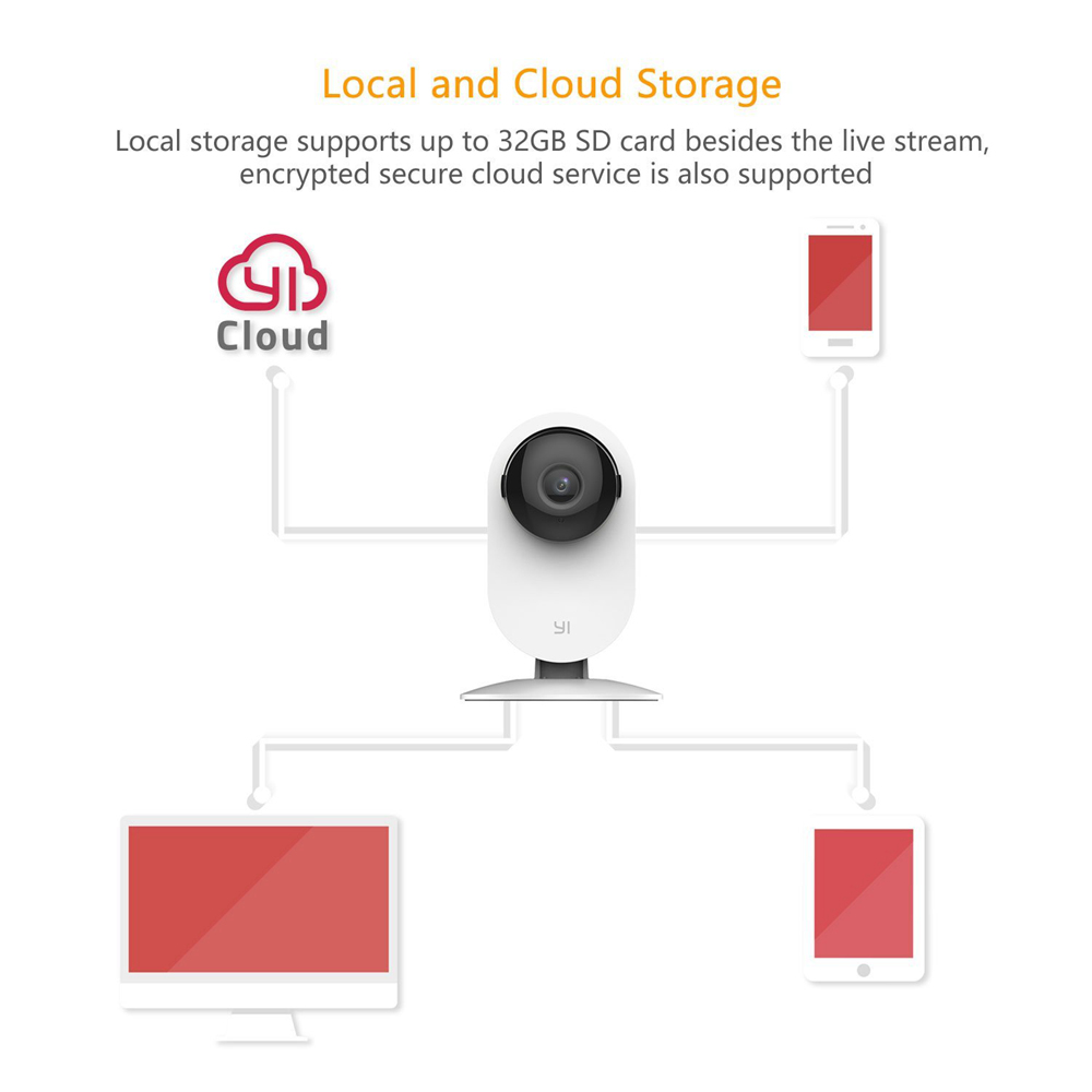 2 PCS YI Home Camera HD 720p Xiaoyi Smart WiFi IP Camera Night Vision/ Motion Detection/ Video Monitor IP/ Network Surveillance/ Home security - White