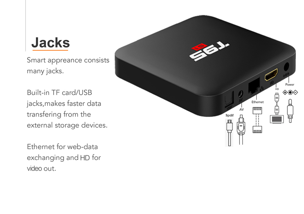 T95 S1 Amlogic S905W 1GB/8GB Android 7.1 KODI 17.6 4K TV BOX 2.4G WIFI LAN VP9 HDMI